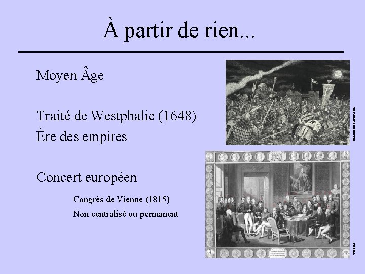 À partir de rien. . . Traité de Westphalie (1648) Ère des empires alchemipedia.