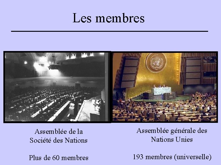 Les membres Assemblée de la Société des Nations Assemblée générale des Nations Unies Plus
