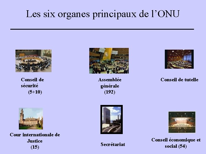 Les six organes principaux de l’ONU Conseil de sécurité (5+10) Cour internationale de Justice