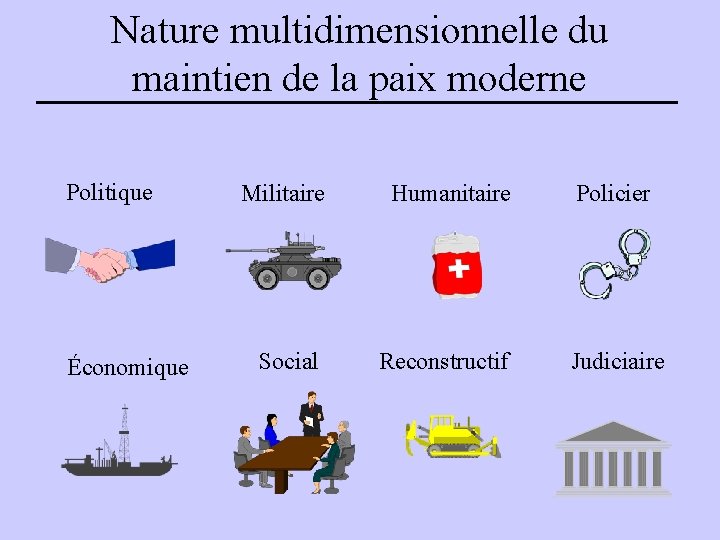 Nature multidimensionnelle du maintien de la paix moderne Politique Économique Militaire Humanitaire Social Reconstructif