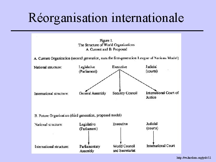 Réorganisation internationale http: //walterdorn. org/pub/11 