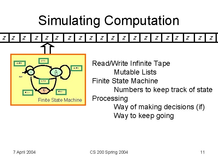 Simulating Computation z z z z ), X, L ), #, R (, #,