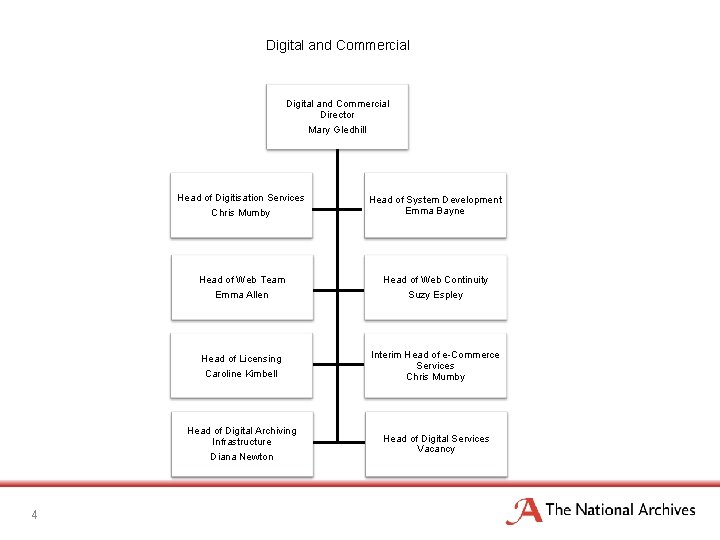 Digital and Commercial Director Mary Gledhill 4 Head of Digitisation Services Chris Mumby Head