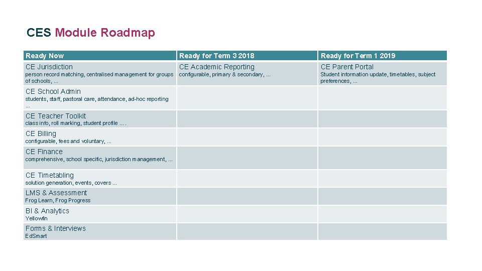 CES Module Roadmap Ready Now Ready for Term 3 2018 Ready for Term 1