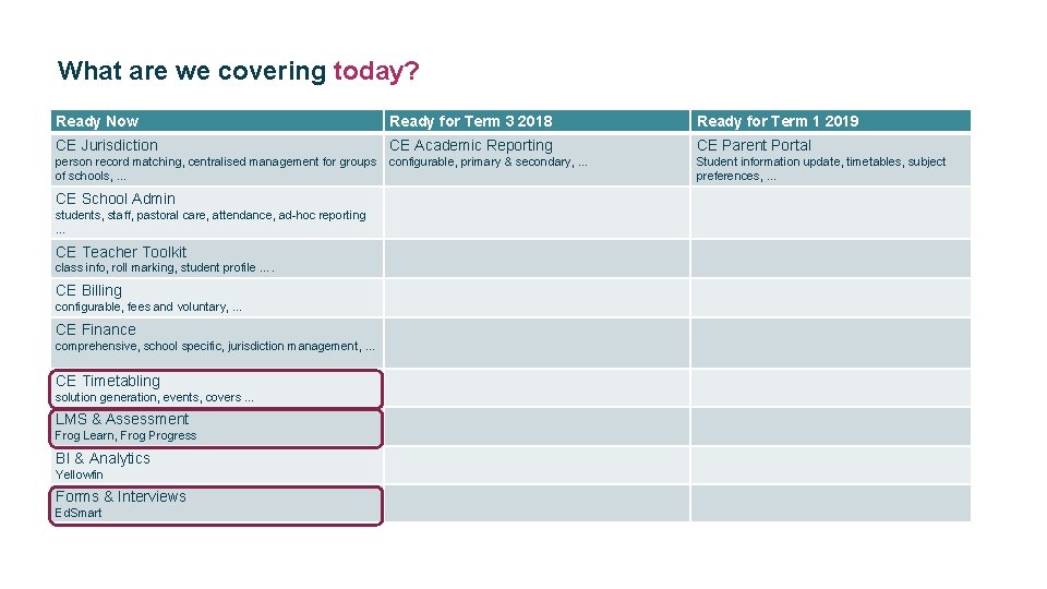 What are we covering today? Ready Now Ready for Term 3 2018 Ready for