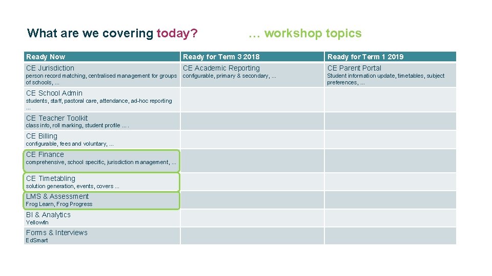 What are we covering today? … workshop topics Ready Now Ready for Term 3