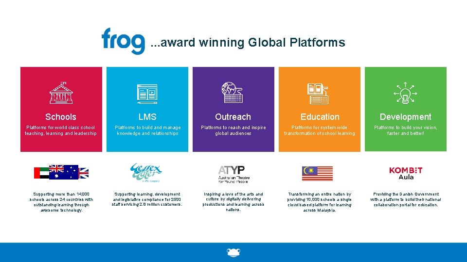 . . . award winning Global Platforms Schools LMS Outreach Education Development Platforms for