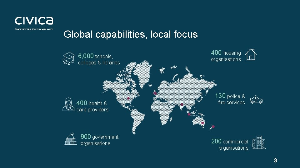 Global capabilities, local focus 6, 000 schools, colleges & libraries 400 health & 400