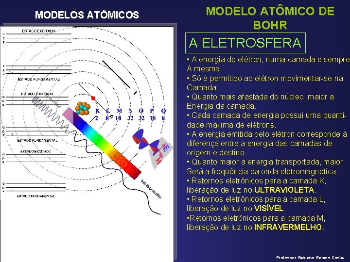 MODELOS ATÔMICOS MODELO ATÔMICO DE BOHR A ELETROSFERA • A energia do elétron, numa