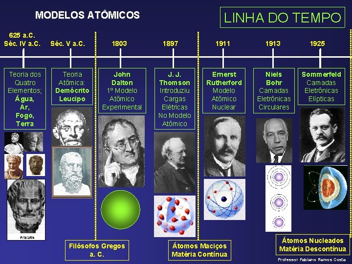 MODELOS ATÔMICOS 625 a. C. Séc. IV a. C. Teoria dos Quatro Elementos; Água,