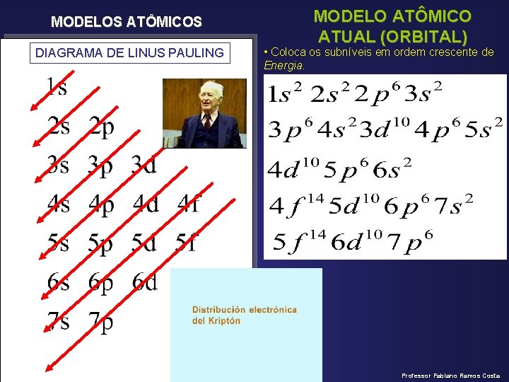 MODELOS ATÔMICOS DIAGRAMA DE LINUS PAULING MODELO ATÔMICO ATUAL (ORBITAL) • Coloca os subníveis