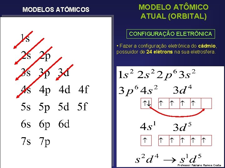 MODELOS ATÔMICOS MODELO ATÔMICO ATUAL (ORBITAL) CONFIGURAÇÃO ELETRÔNICA • Fazer a configuração eletrônica do