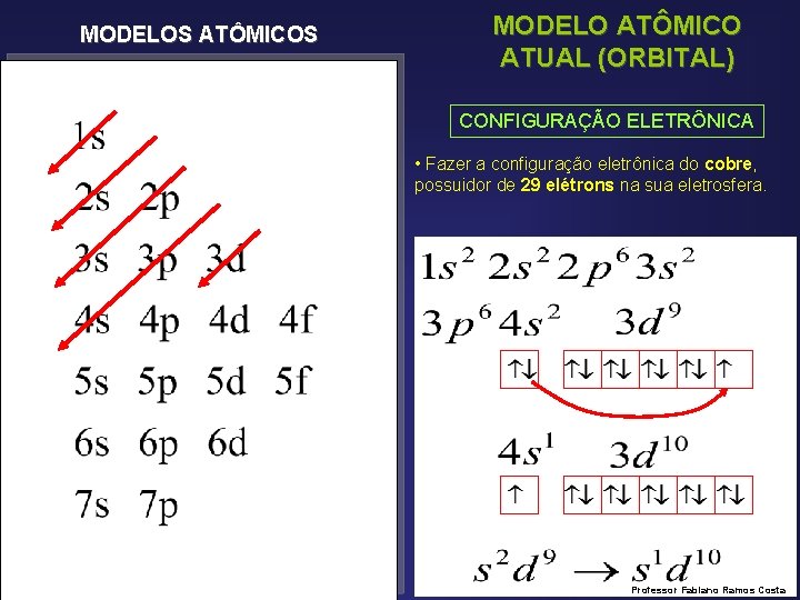MODELOS ATÔMICOS MODELO ATÔMICO ATUAL (ORBITAL) CONFIGURAÇÃO ELETRÔNICA • Fazer a configuração eletrônica do