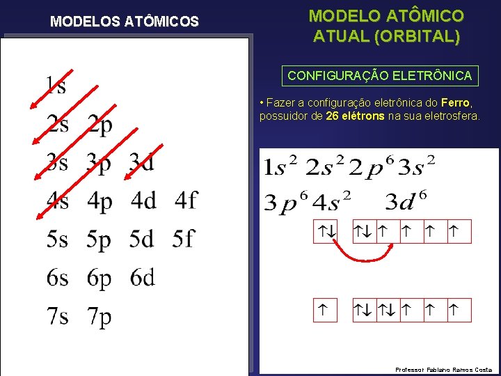 MODELOS ATÔMICOS MODELO ATÔMICO ATUAL (ORBITAL) CONFIGURAÇÃO ELETRÔNICA • Fazer a configuração eletrônica do