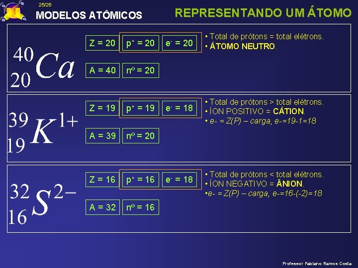 25/26 REPRESENTANDO UM ÁTOMO MODELOS ATÔMICOS Z = 20 p+ = 20 A =