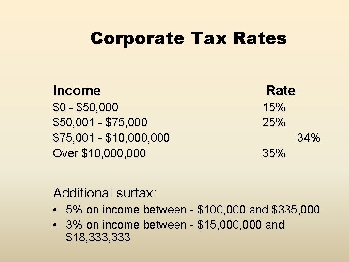 Corporate Tax Rates Income $0 - $50, 000 $50, 001 - $75, 000 $75,