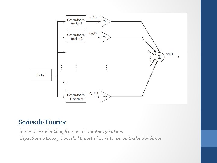 Series de Fourier Complejas, en Cuadratura y Polares Espectros de Línea y Densidad Espectral