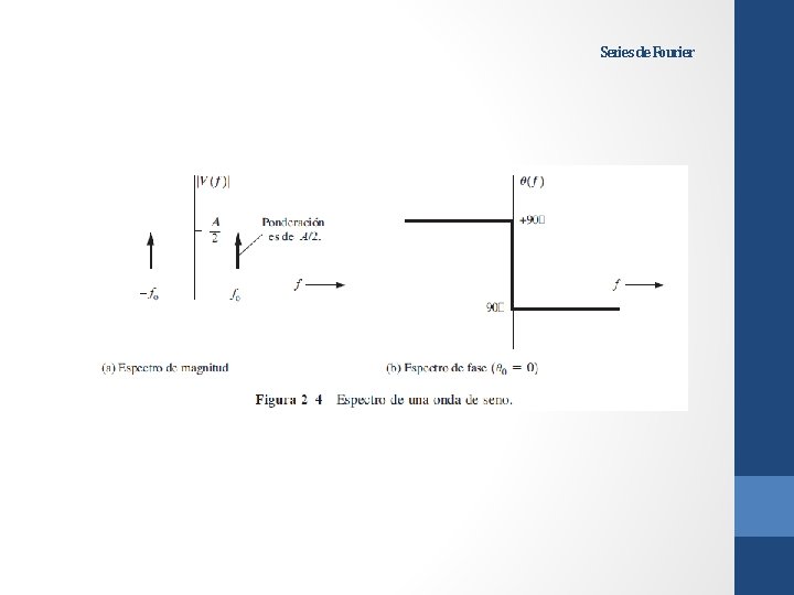 Series de Fourier 