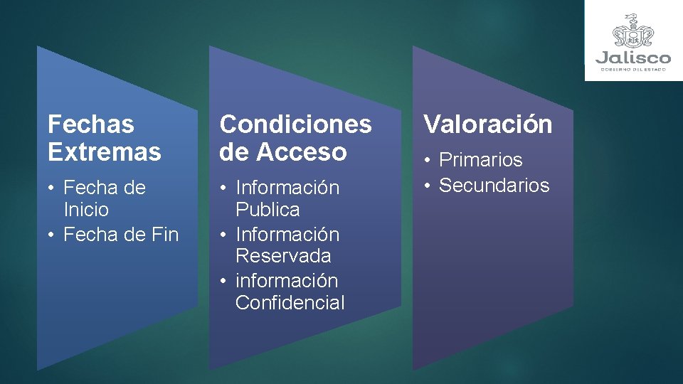 Fechas Extremas Condiciones de Acceso • Fecha de Inicio • Fecha de Fin •