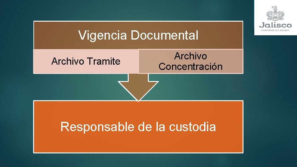 Vigencia Documental Archivo Tramite Archivo Concentración Responsable de la custodia 