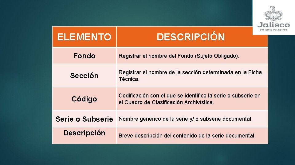 ELEMENTO Fondo DESCRIPCIÓN Registrar el nombre del Fondo (Sujeto Obligado). Sección Registrar el nombre