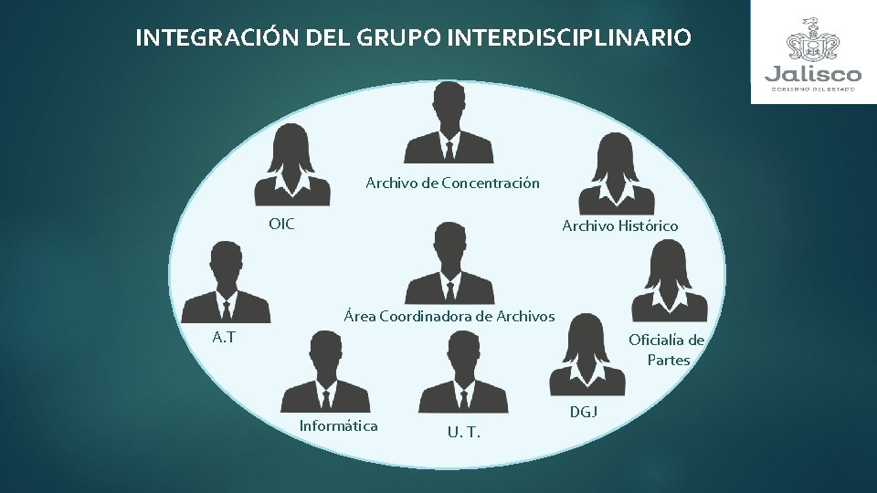 INTEGRACIÓN DEL GRUPO INTERDISCIPLINARIO Archivo de Concentración OIC Archivo Histórico Área Coordinadora de Archivos