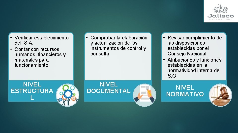  • Verificar establecimiento del SIA. • Contar con recursos humanos, financieros y materiales