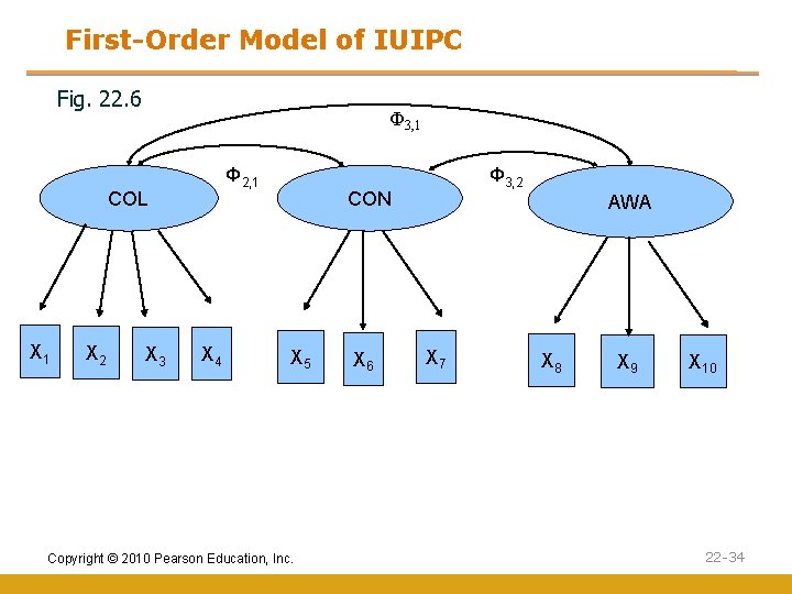 First-Order Model of IUIPC Fig. 22. 6 Ф 3, 1 Φ 2, 1 COL