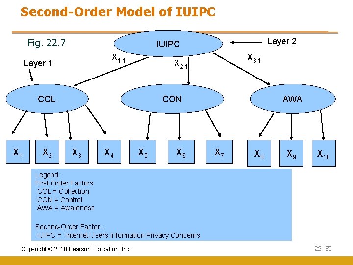 Second-Order Model of IUIPC Fig. 22. 7 X 1, 1 Layer 1 X 2