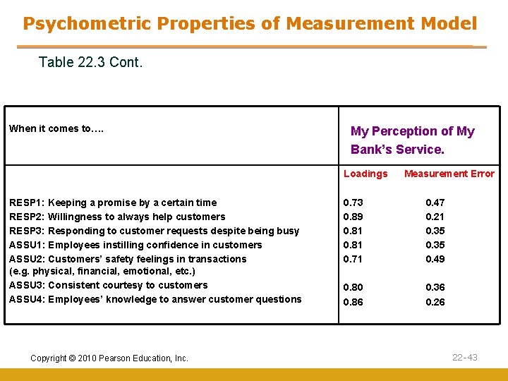 Psychometric Properties of Measurement Model Table 22. 3 Cont. When it comes to…. My