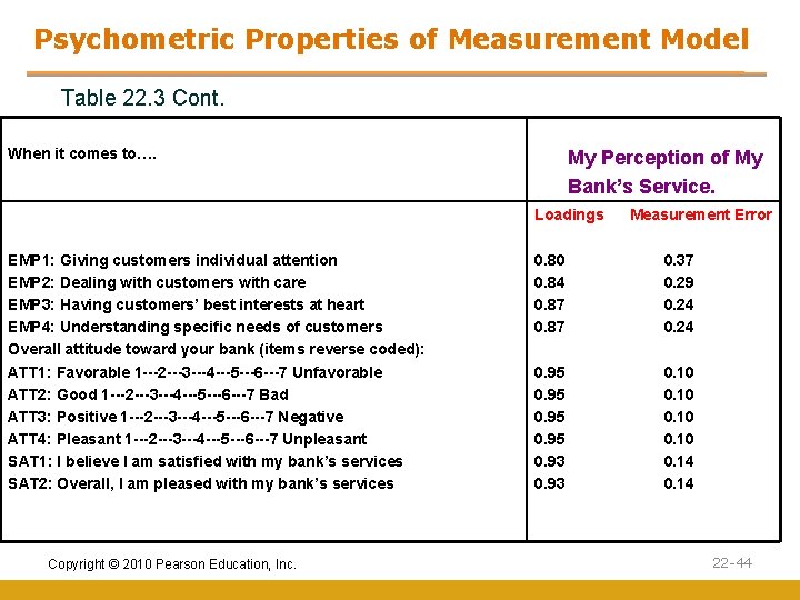 Psychometric Properties of Measurement Model Table 22. 3 Cont. When it comes to…. My