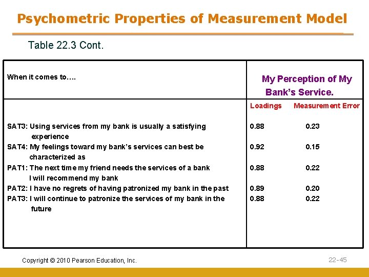 Psychometric Properties of Measurement Model Table 22. 3 Cont. When it comes to…. My