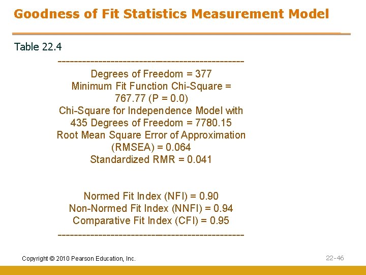 Goodness of Fit Statistics Measurement Model Table 22. 4 -----------------------Degrees of Freedom = 377