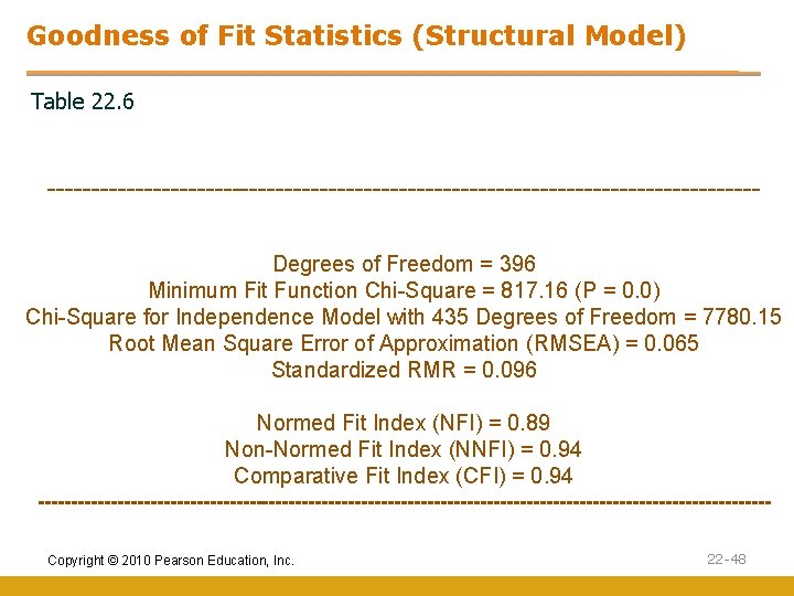 Goodness of Fit Statistics (Structural Model) Table 22. 6 ----------------------------------------Degrees of Freedom = 396