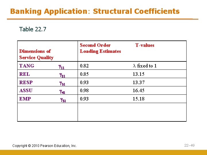 Banking Application: Structural Coefficients Table 22. 7 Second Order Loading Estimates Dimensions of Service