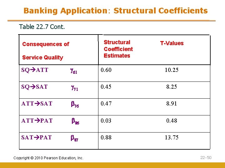 Banking Application: Structural Coefficients Table 22. 7 Cont. Structural Coefficient Estimates Consequences of Service