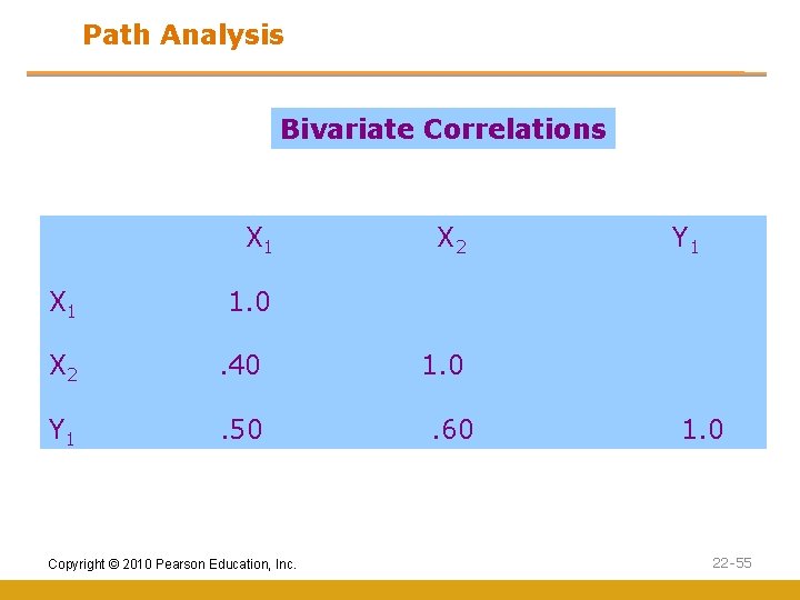 Path Analysis Bivariate Correlations X 1 X 2 Y 1 1. 0 X 2