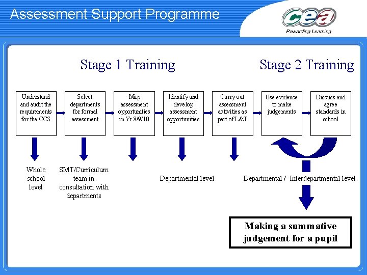 Assessment Support Programme Stage 1 Training Understand audit the requirements for the CCS Select
