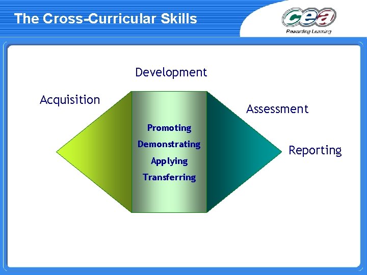 The Cross-Curricular Skills Development Acquisition Assessment Promoting Demonstrating Applying Transferring Reporting 