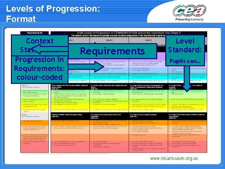 Levels of Progression: Format Context Statements Progression in Requirements: colour-coded Requirements Level Standard: Pupils