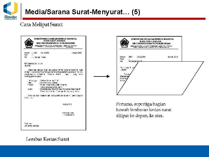 Media/Sarana Surat-Menyurat… (5) Applicative – Relevant – Accessible 