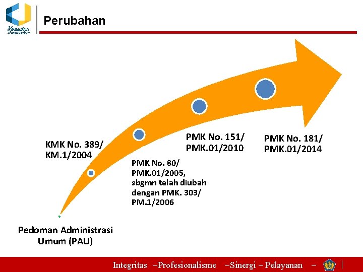 Perubahan KMK No. 389/ KM. 1/2004 PMK No. 151/ PMK. 01/2010 PMK No. 181/