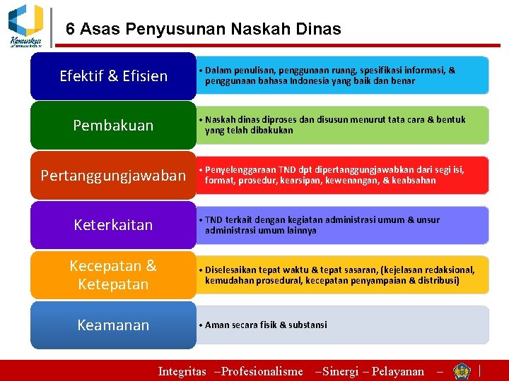 6 Asas Penyusunan Naskah Dinas Efektif & Efisien • Dalam penulisan, penggunaan ruang, spesifikasi