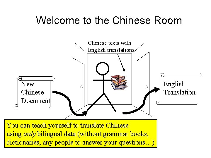 Welcome to the Chinese Room Chinese texts with English translations New Chinese Document You Welcome to the Chinese Room Chinese texts with English translations New Chinese Document You