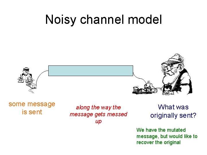 Noisy channel model some message is sent along the way the message gets messed Noisy channel model some message is sent along the way the message gets messed