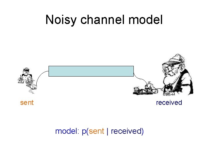 Noisy channel model sent received model: p(sent | received) Noisy channel model sent received model: p(sent | received)