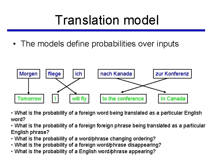 Translation model • The models define probabilities over inputs Morgen fliege ich Tomorrow I Translation model • The models define probabilities over inputs Morgen fliege ich Tomorrow I