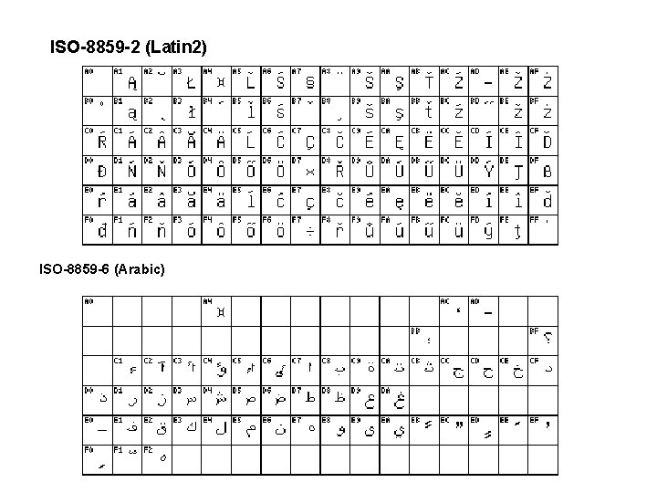 ISO-8859 -2 (Latin 2) ISO-8859 -6 (Arabic) ISO-8859 -2 (Latin 2) ISO-8859 -6 (Arabic)