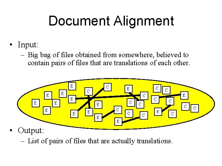 Document Alignment • Input: – Big bag of files obtained from somewhere, believed to Document Alignment • Input: – Big bag of files obtained from somewhere, believed to