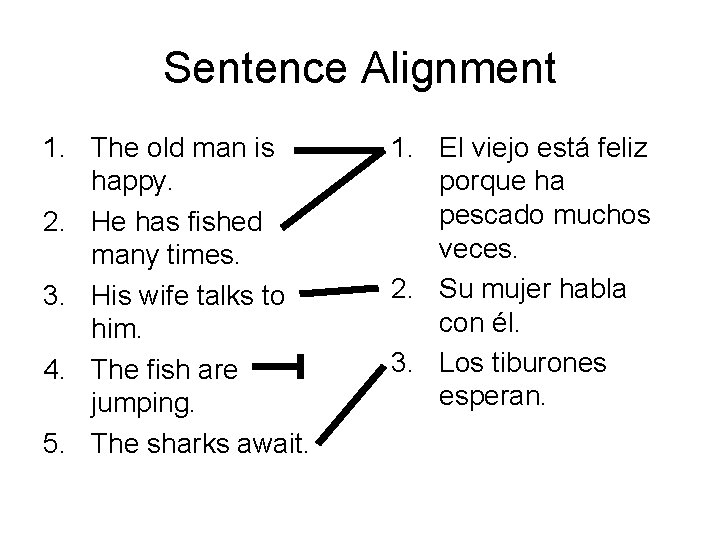 Sentence Alignment 1. The old man is happy. 2. He has fished many times. Sentence Alignment 1. The old man is happy. 2. He has fished many times.